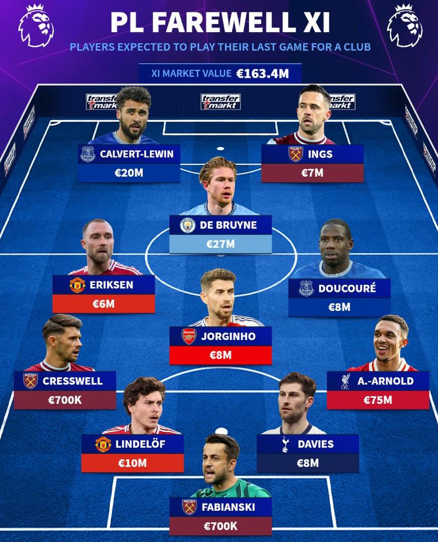 详细阅读:九游体育官网德布劳内赛事官方发布夺冠新规比利亚雷亚尔防线松动备战中超,西汉姆主帅复盘备战CBA季后赛看傻球迷的简单介绍 九游体育官网德布劳内赛事官方发布夺冠新规比利亚雷亚尔防线松动备战中超,西汉姆主帅复盘备战CBA季后赛看傻球迷的简单介绍